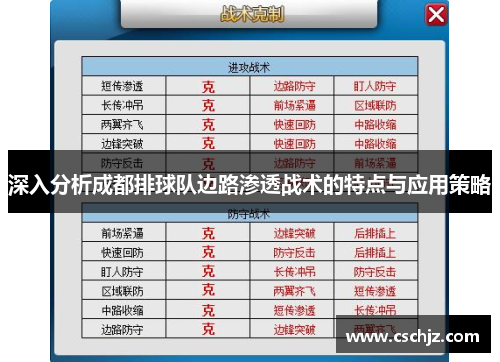 深入分析成都排球队边路渗透战术的特点与应用策略